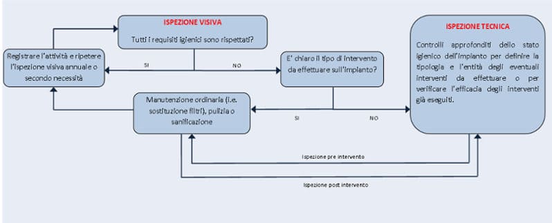 Procedura operativa